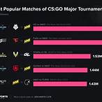cs go bet on pro matches